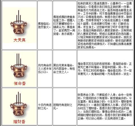 香從中間燒斷|燒香圖解大全一把香從中間燒斷，給過世的老人上香香從中間燒斷。